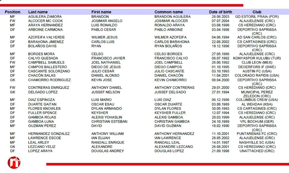 convocatoria1 copa oro1