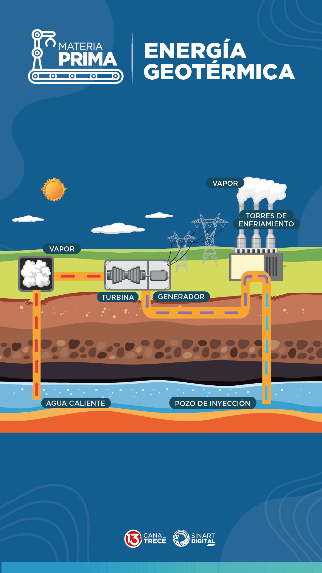 Generación de Energía Geotérmica