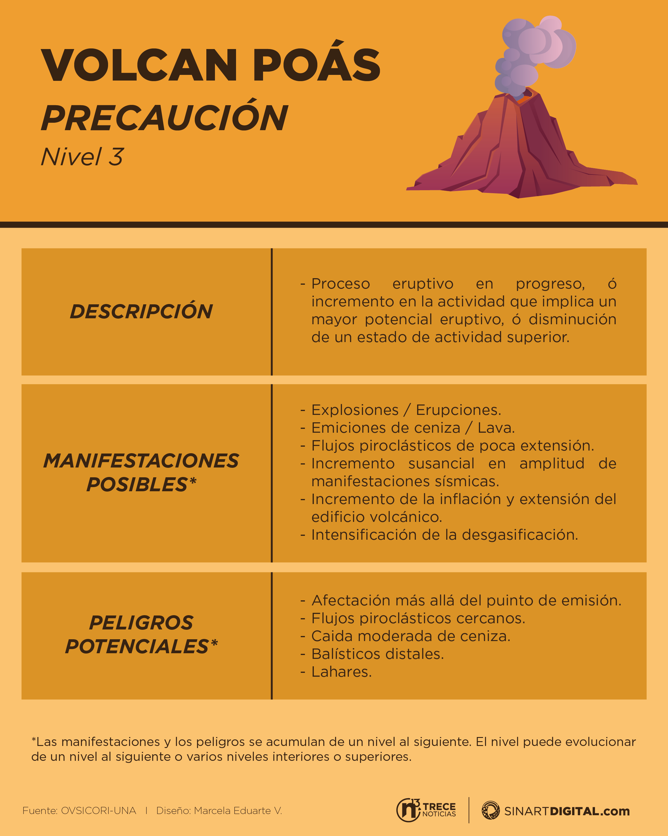 Infografia volcan nivel3