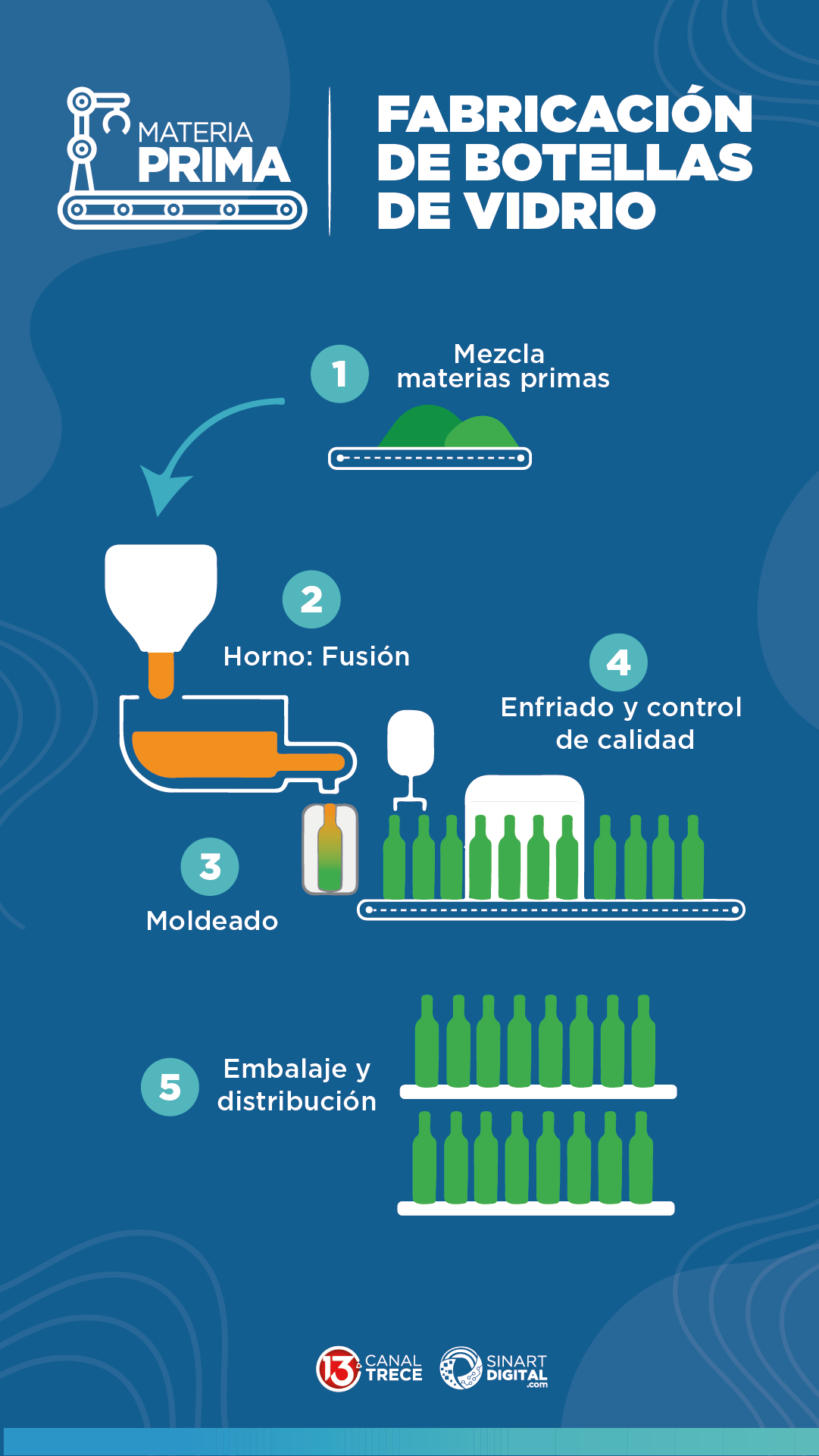 Elaboración de Botellas de Vidrio