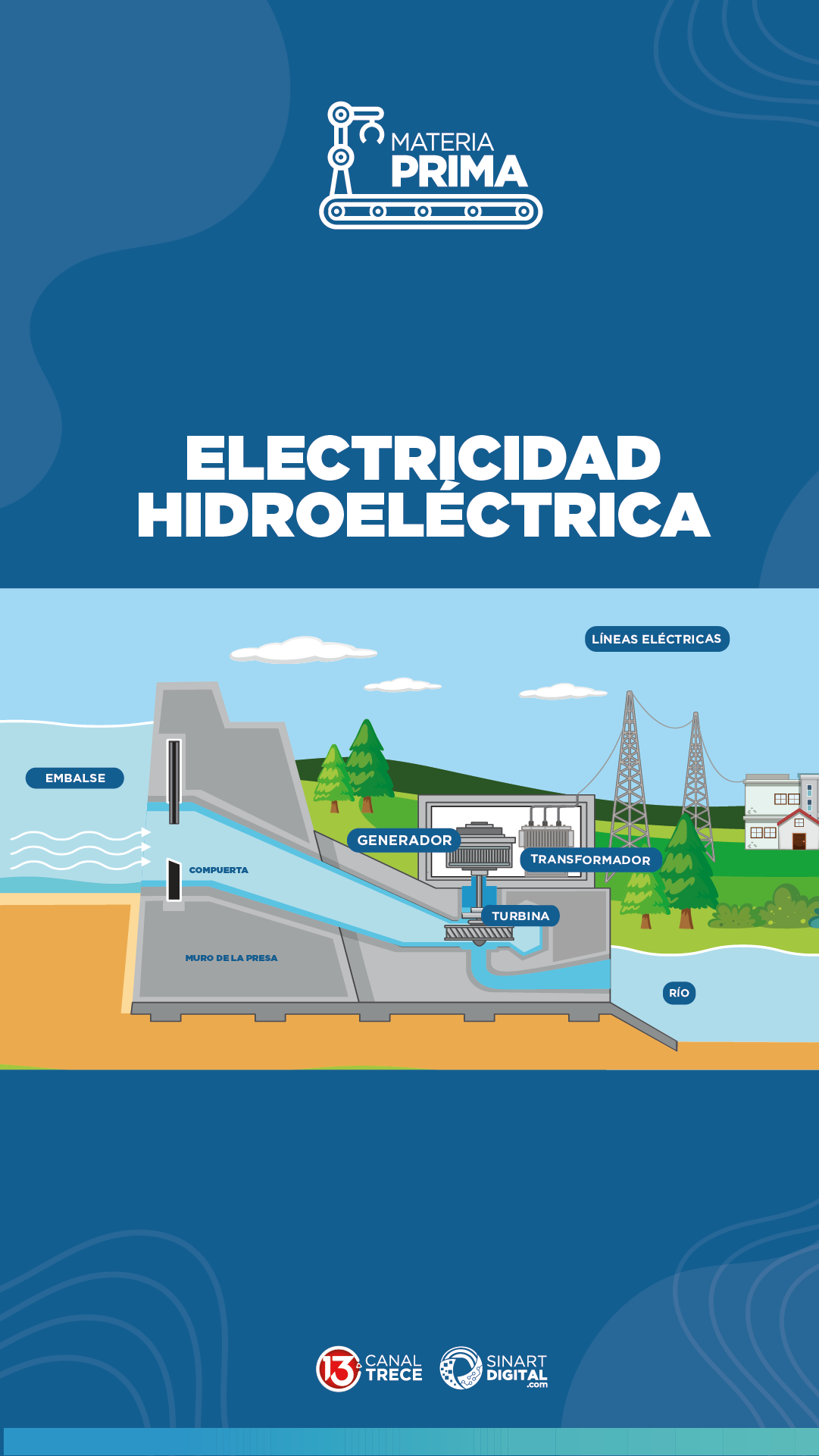 Energía Hidroeléctrica