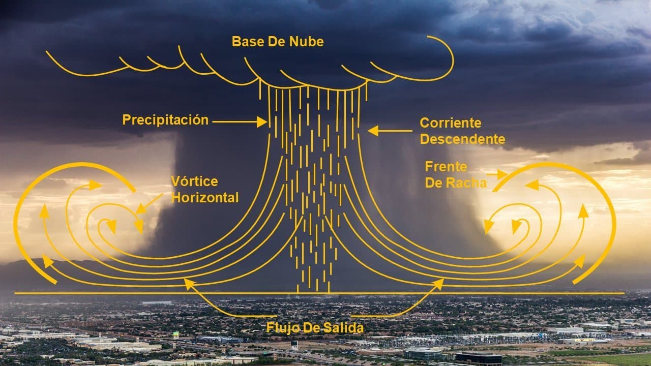 Fenómeno climático presentado en Cartago podría repetirse en otras partes del país 