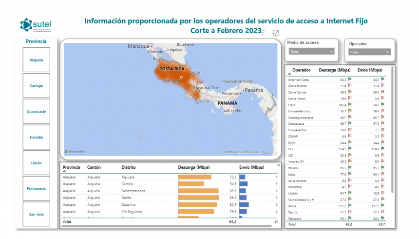 Mapa de Banda Ancha creado por Sutel refleja la distribución de internet fijo en Costa Rica 