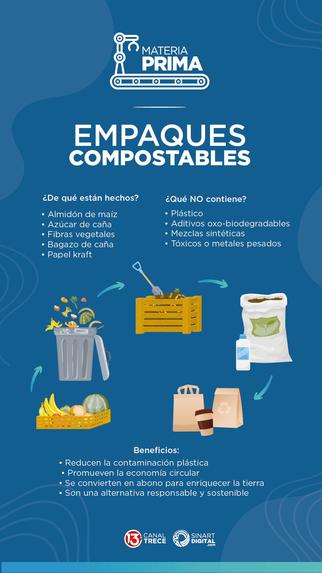Empaques Compostables Biodegradables