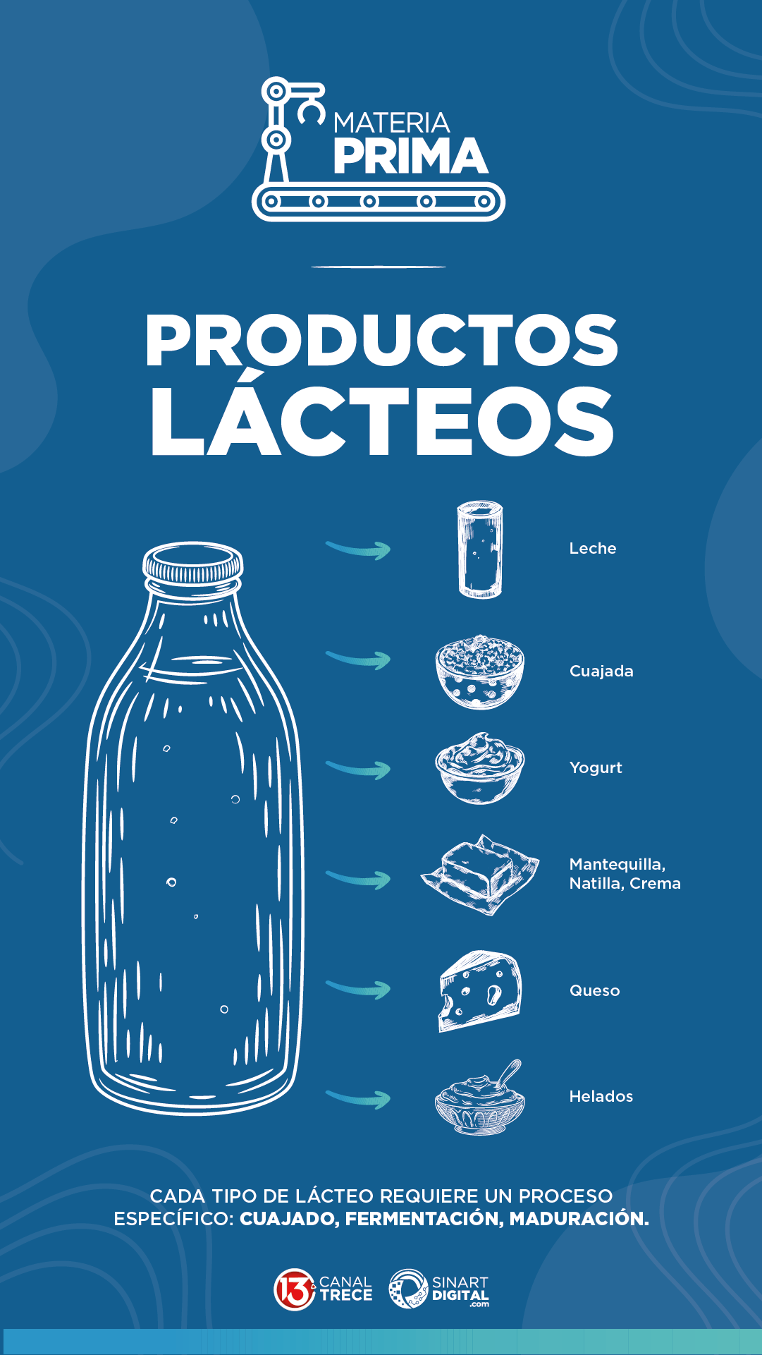 Productos Lácteos