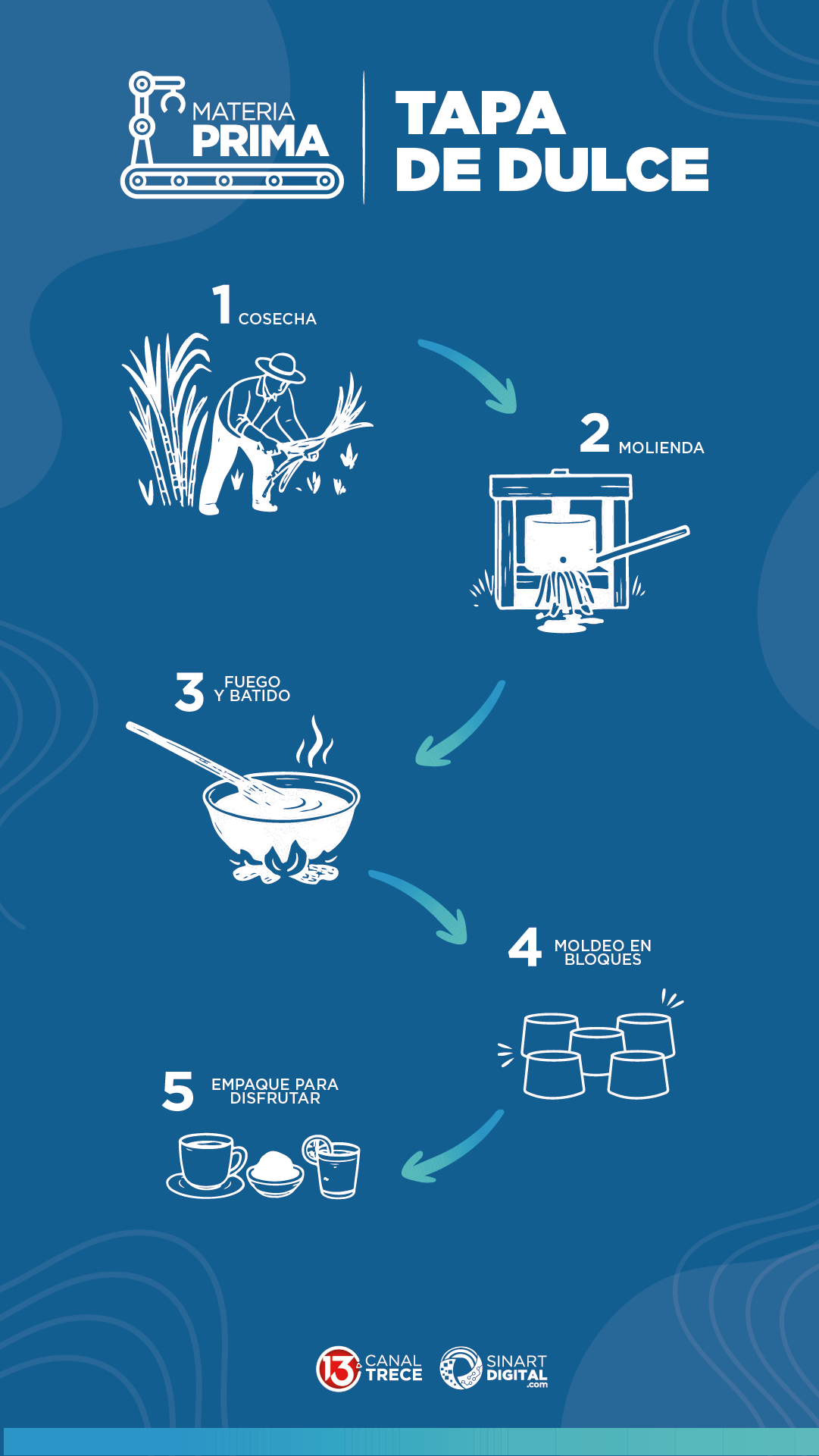 Tapa de Dulce | Trapiche