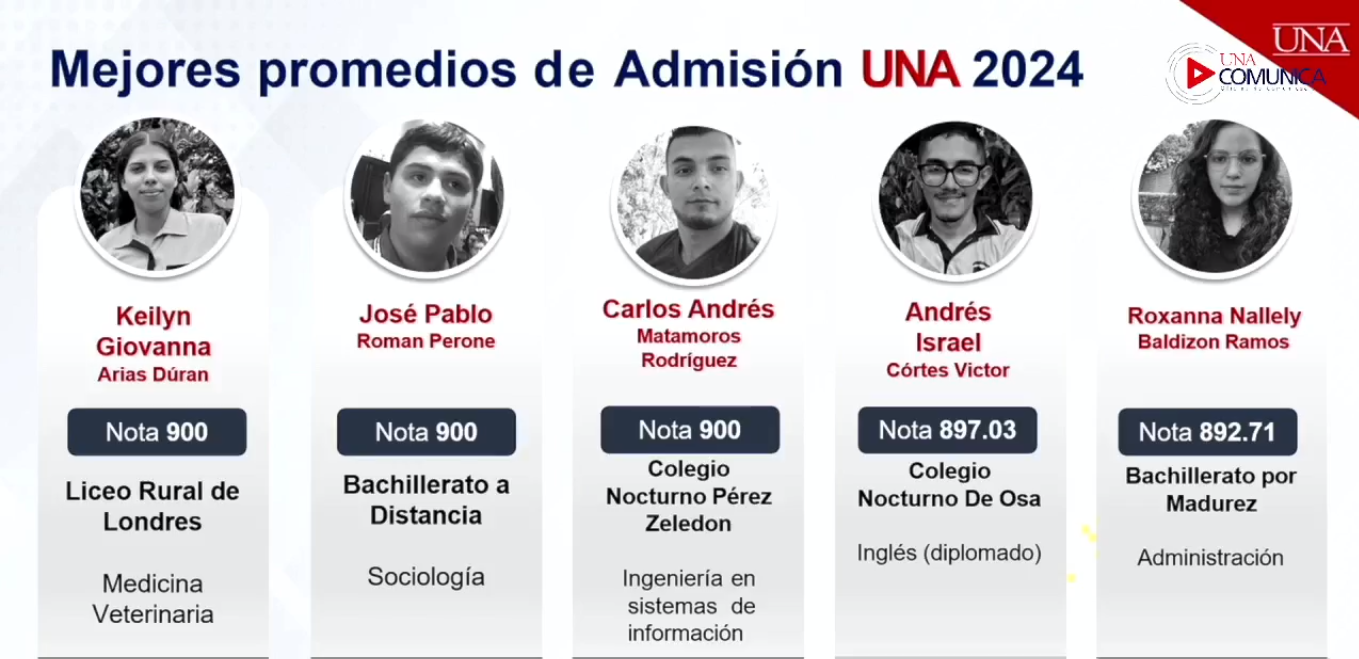 Mejores promedios de ingreso a la UNA proceden de liceos rurales, nocturnos, y bachillerato a distancia o por madurez