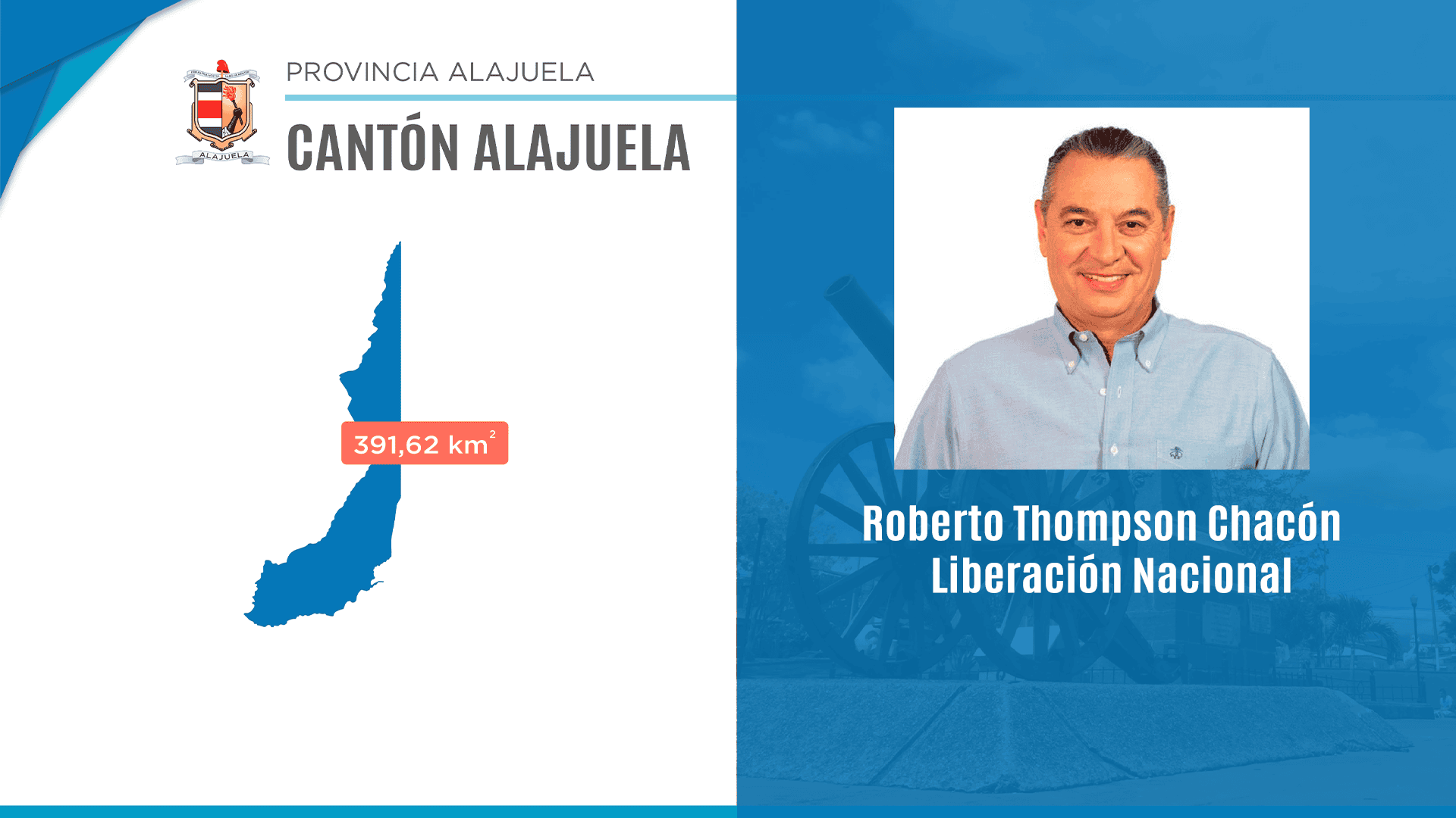 Cantón Central, Alajuela