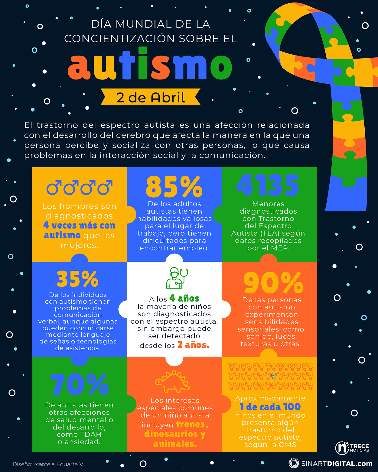 Hospital de Niños refuerza atención temprana a pacientes con trastorno del espectro autista