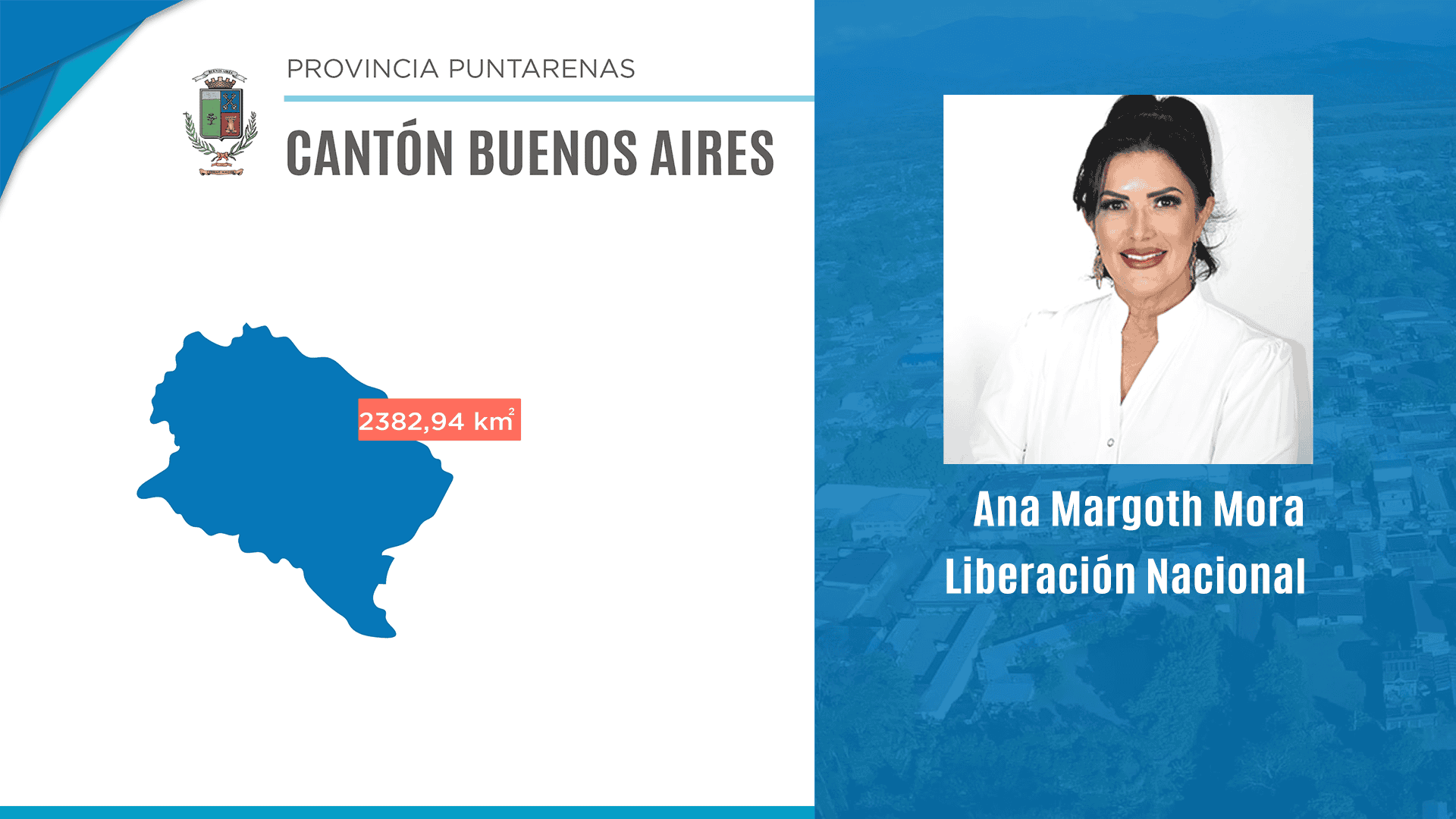 Cantón de Buenos Aires