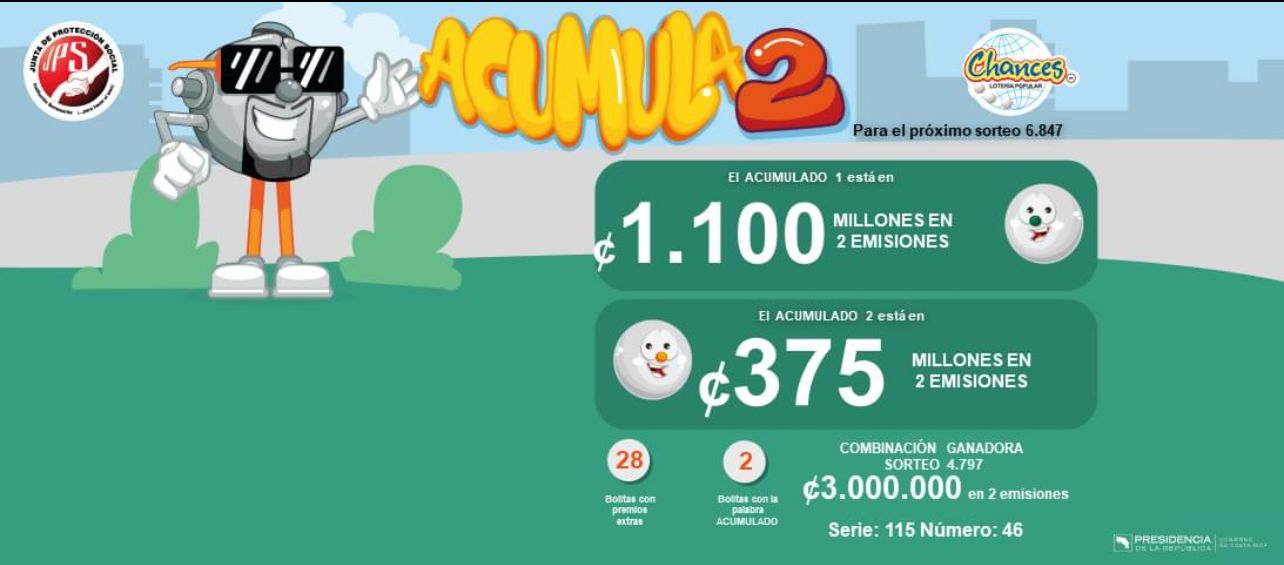 Premio acumulado de chances está en ₡1.100 millones 