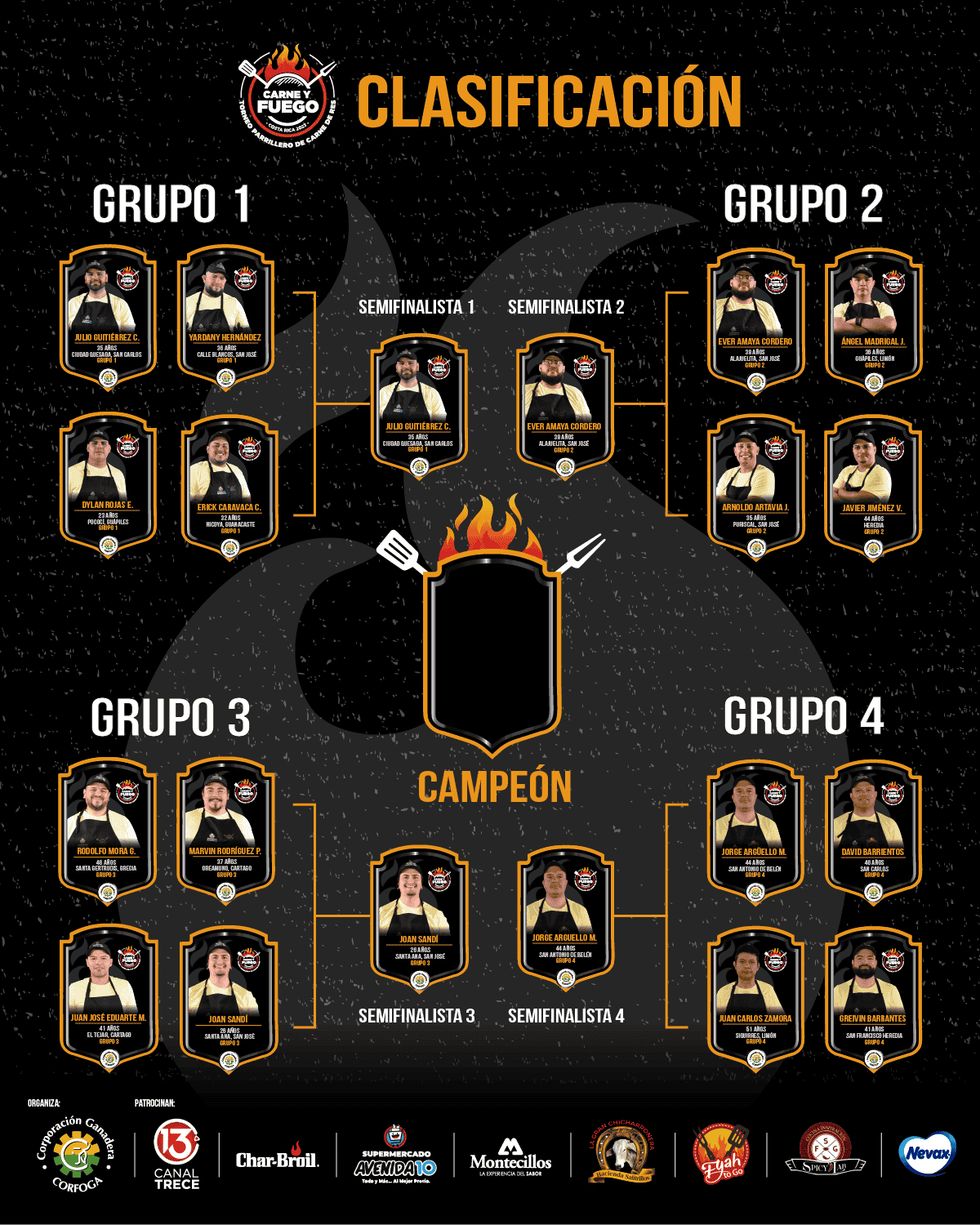 Clasificación Carne y Fuego | Temporada 2