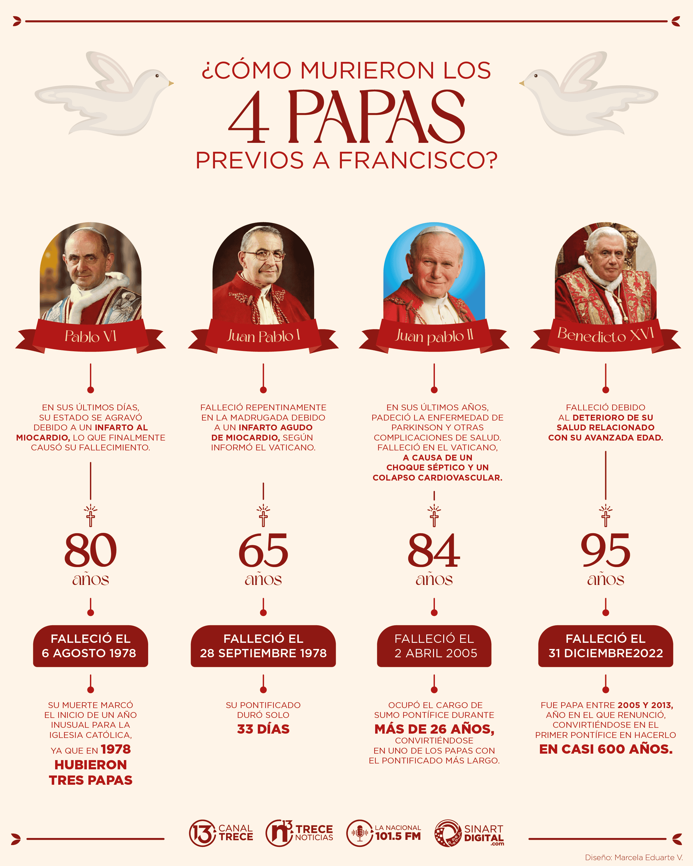 ¿Cómo murieron los últimos 4 papas?
