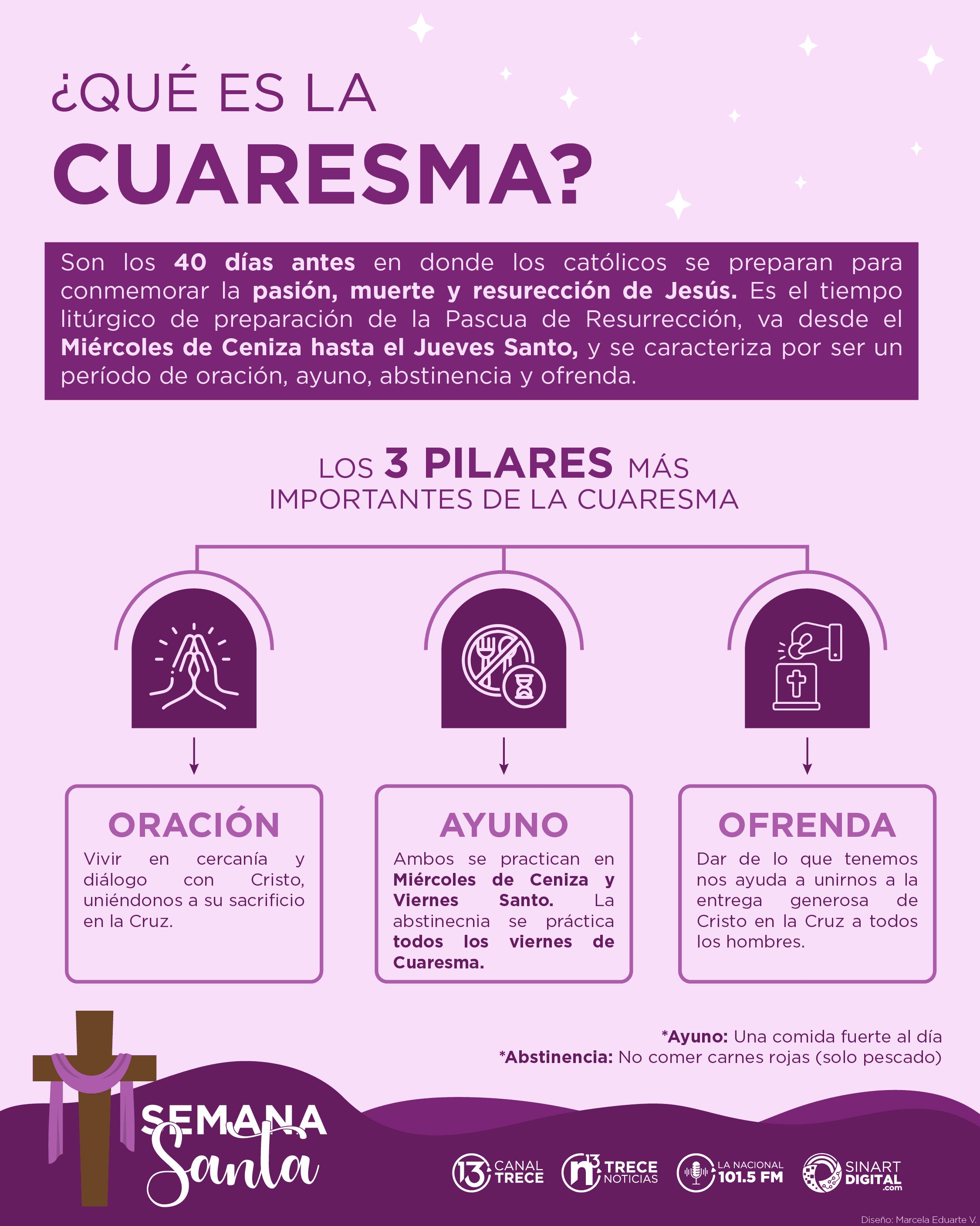 ¿Qué es La Cuaresma?