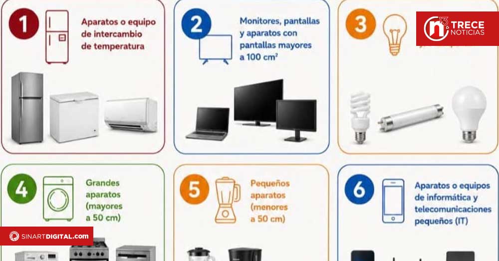 RAEE-tón invita a desechar correctamente dispositivos electrónicos y electrodomésticos