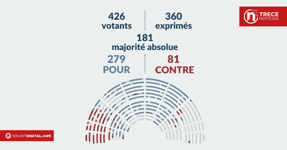 Francia aprueba la prohibición de las redes sociales a los menores de 15 años