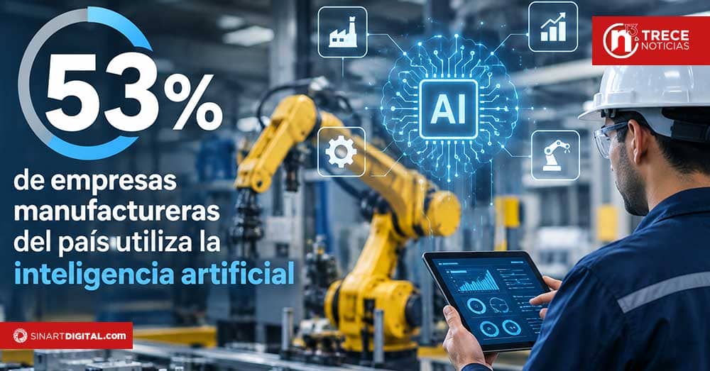 53% de empresas manufactureras del país utiliza la inteligencia artificial