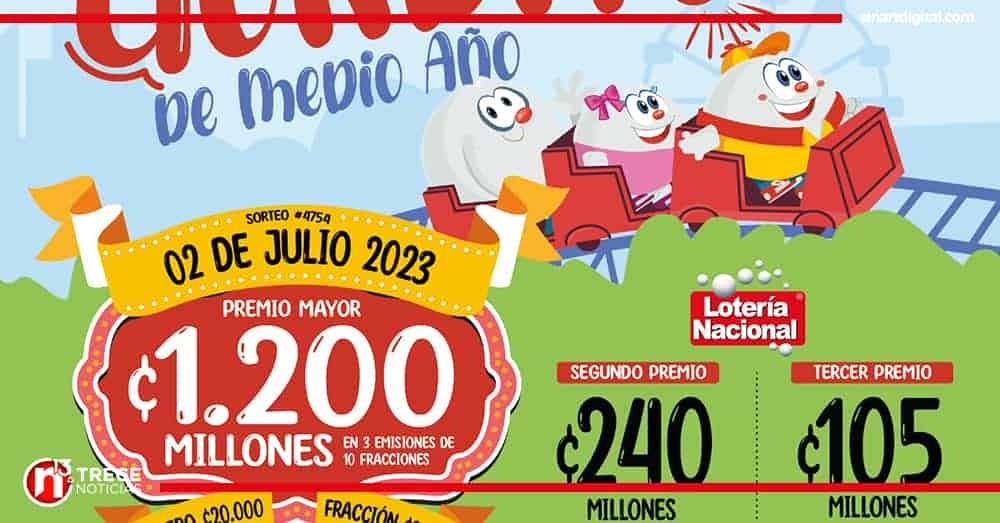 Ya salió el Gordito de medio año: Sorteará ¢1.200 millones 
