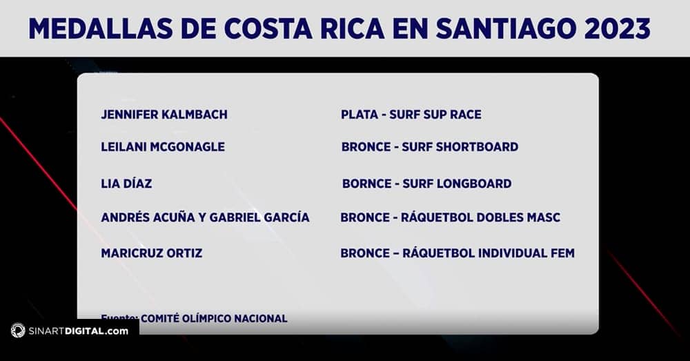  La medallista de oro en Panamericanos, Andrea Vargas, compite esta tarde en Santiago de Chile