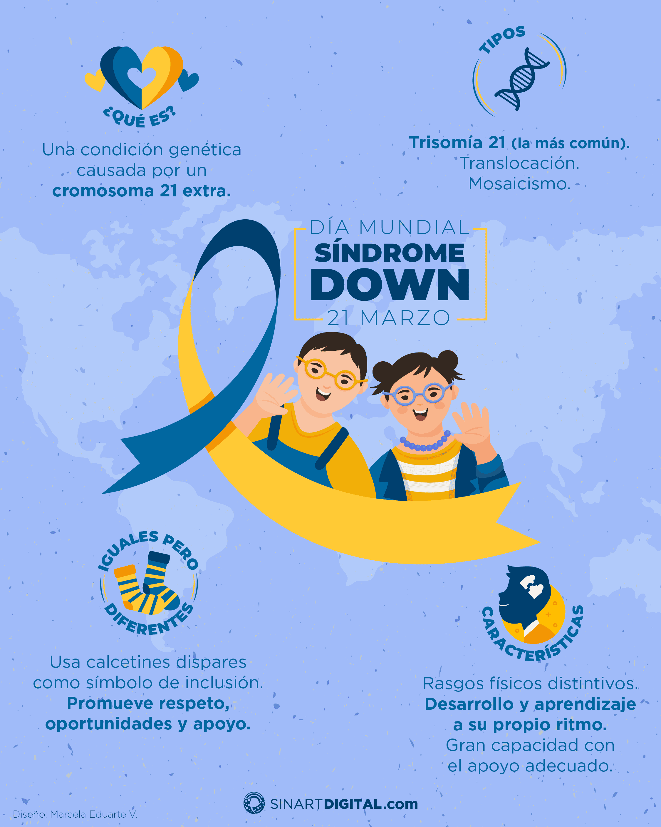 ¿Qué es el Sindrome de Down?