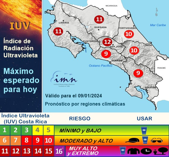 ¡Cuidado! IMN recomienda uso de bloqueador ante valores altos de radiación