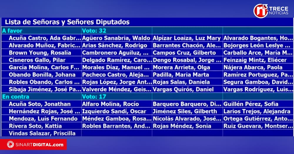 Proyecto de jornadas 4x3 aprobado en primer debate